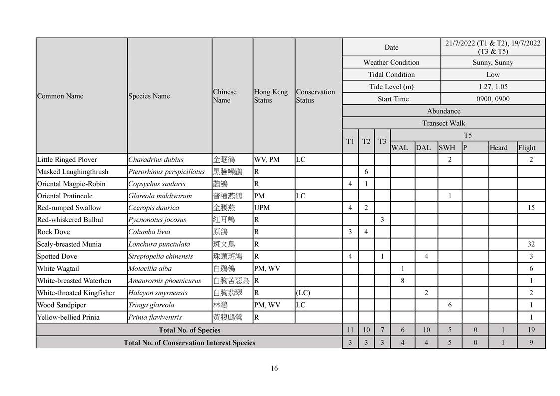 App L - Ecological_2207_v2.0_Page_16