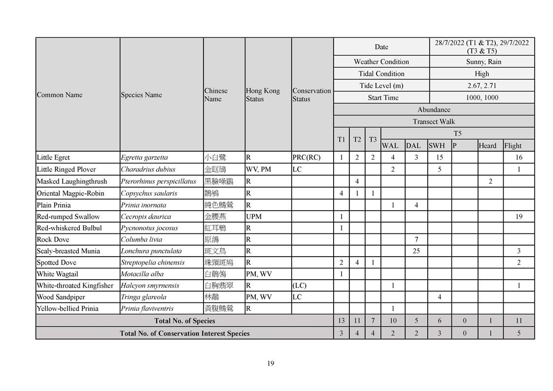 App L - Ecological_2207_v2.0_Page_19