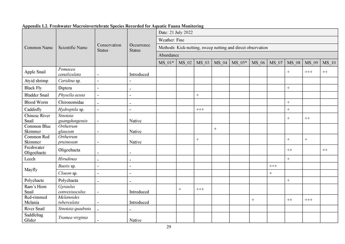 App L - Ecological_2207_v2.0_Page_29