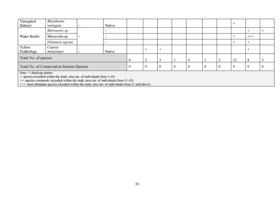 App L - Ecological_2207_v2.0_Page_30