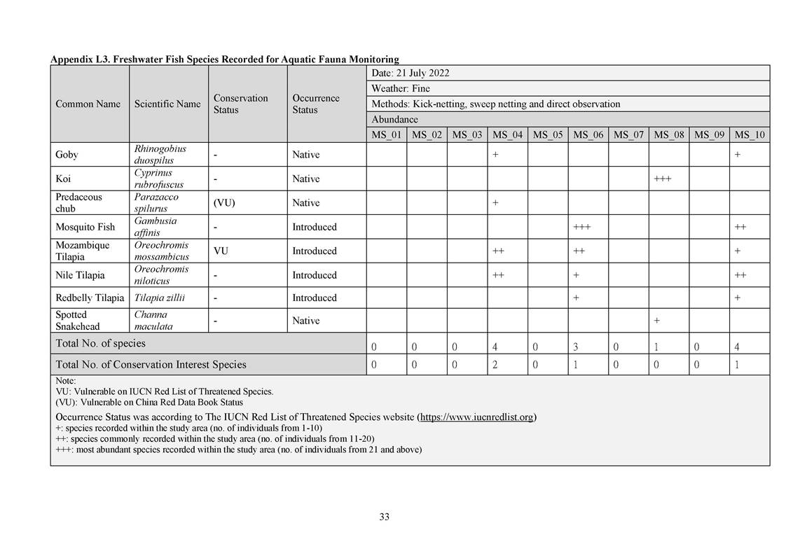 App L - Ecological_2207_v2.0_Page_33